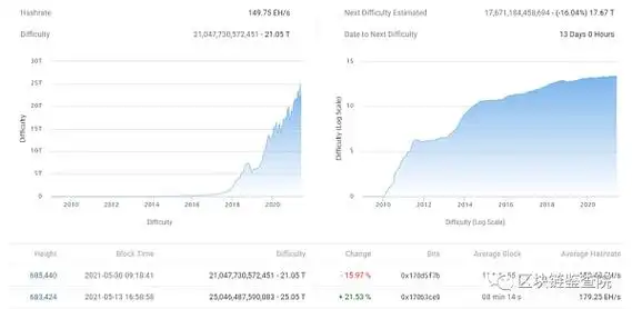 Large-scale mining farm utilizing Antminer S23 Hydro units